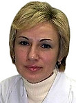 Жаркова Альбина Ивановна